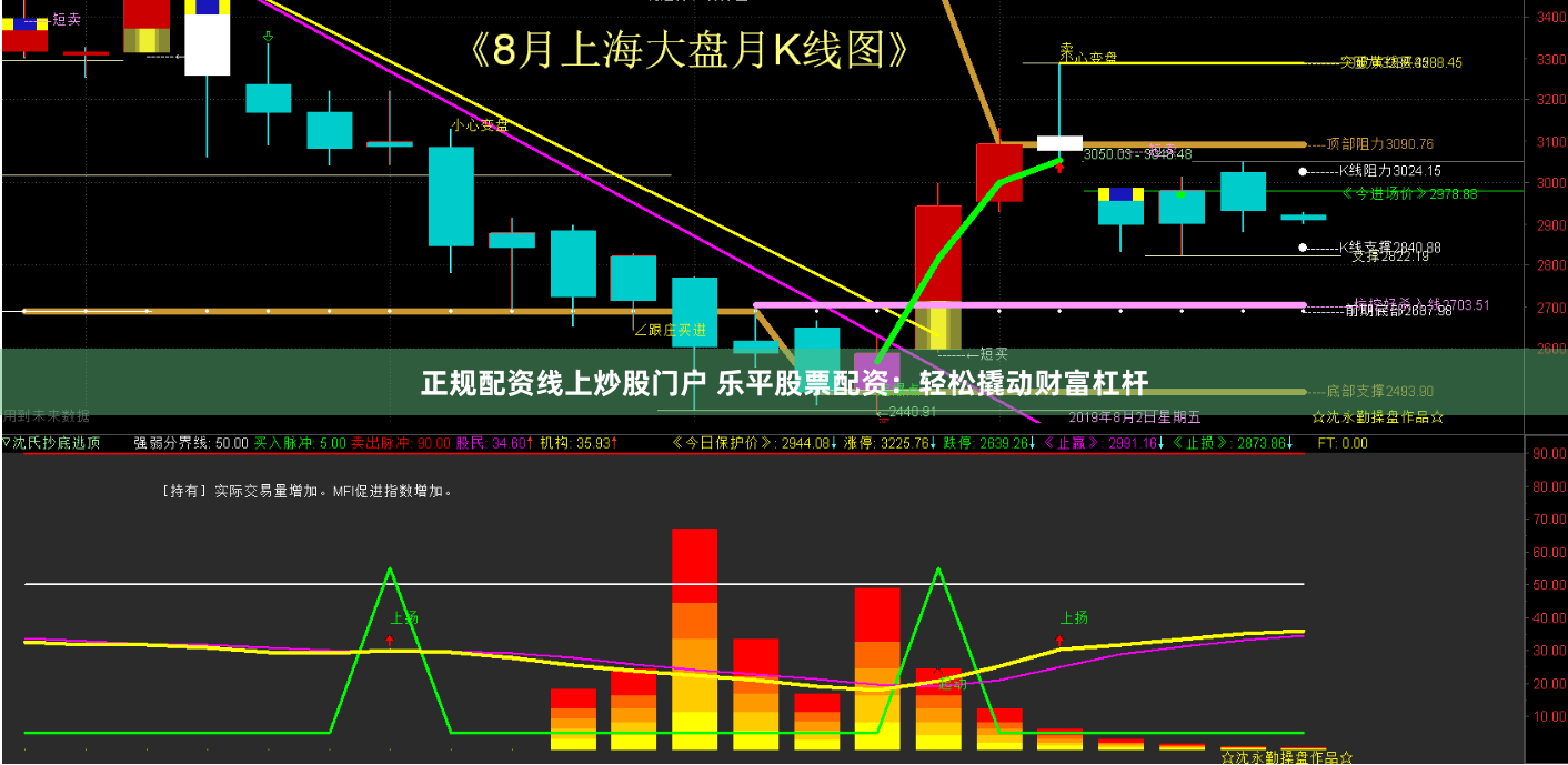 正规配资线上炒股门户 乐平股票配资：轻松撬动财富杠杆