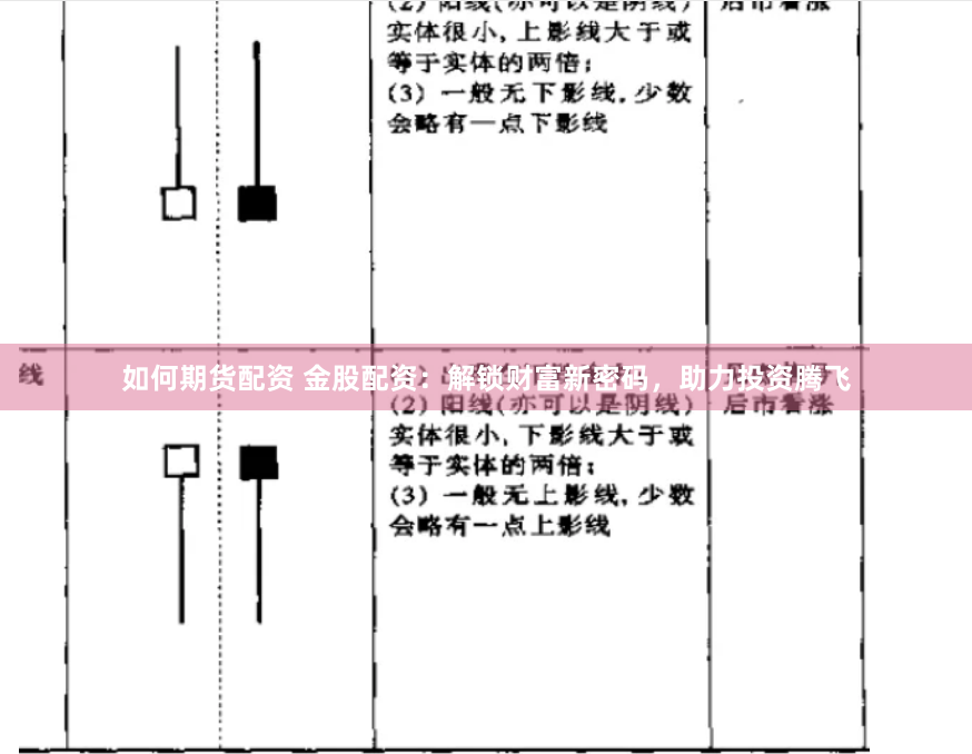 如何期货配资 金股配资：解锁财富新密码，助力投资腾飞
