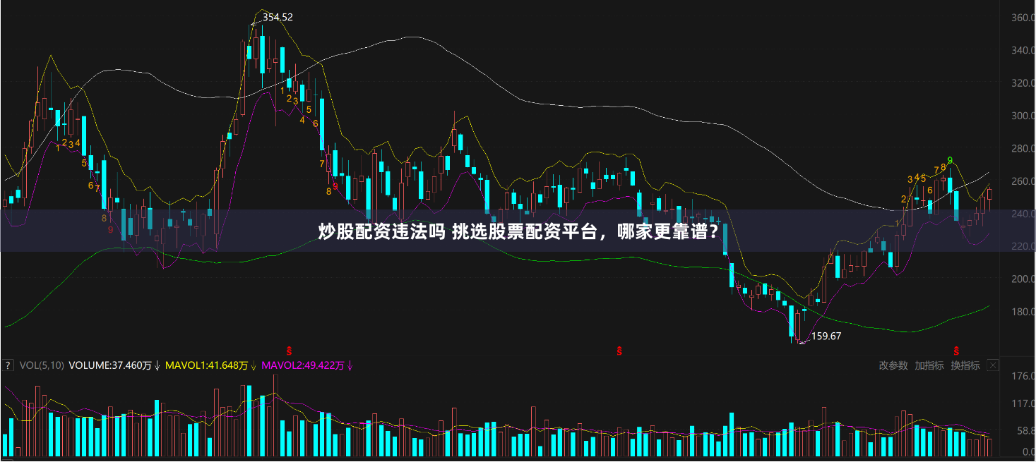 炒股配资违法吗 挑选股票配资平台，哪家更靠谱？