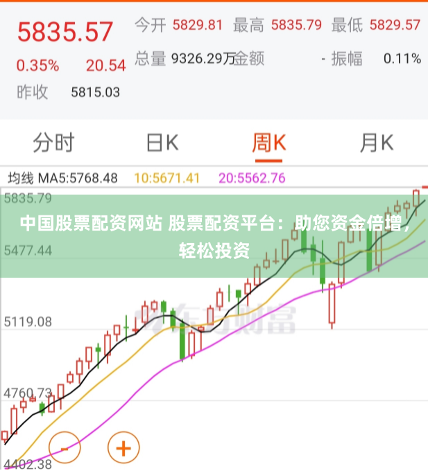 中国股票配资网站 股票配资平台：助您资金倍增，轻松投资