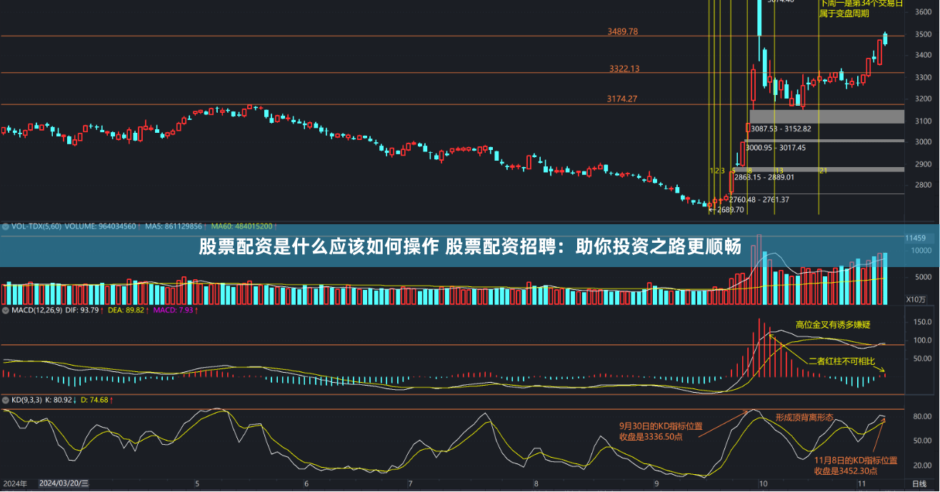 股票配资是什么应该如何操作 股票配资招聘：助你投资之路更顺畅