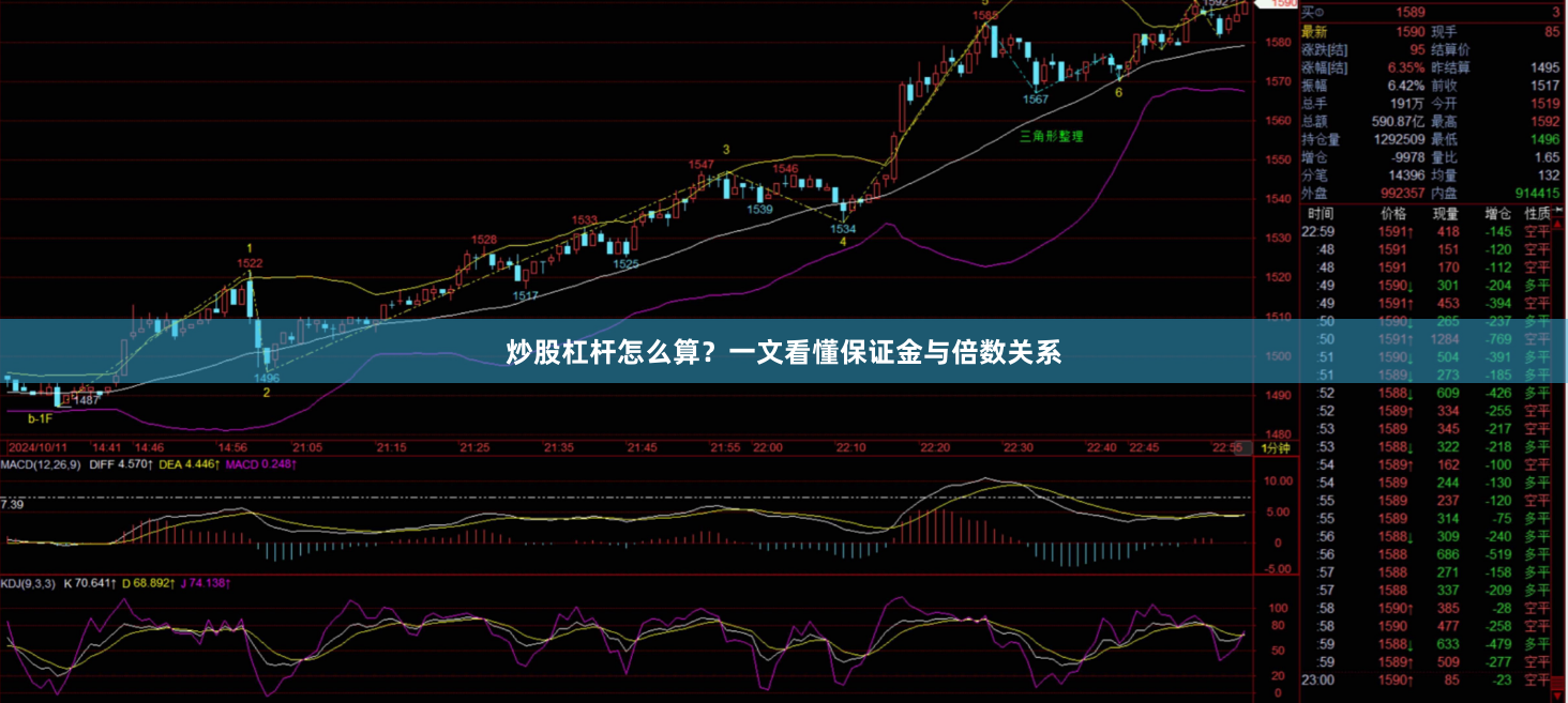 炒股杠杆怎么算？一文看懂保证金与倍数关系