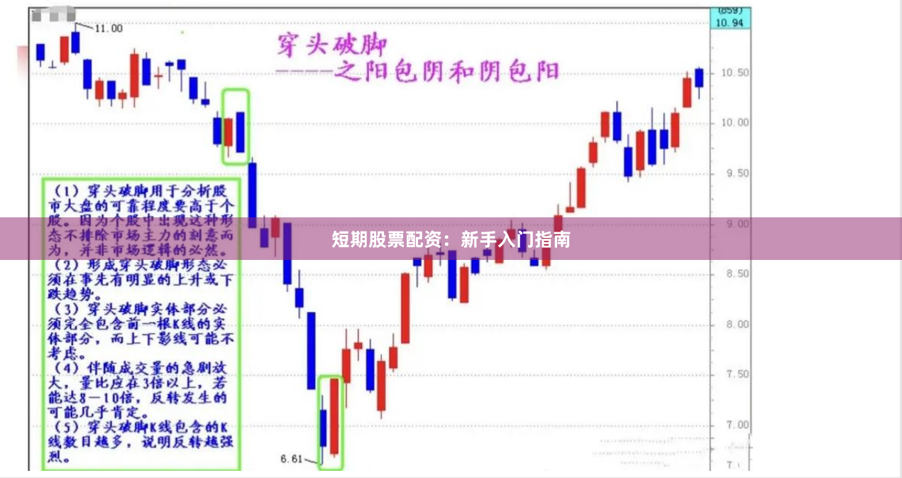 短期股票配资：新手入门指南