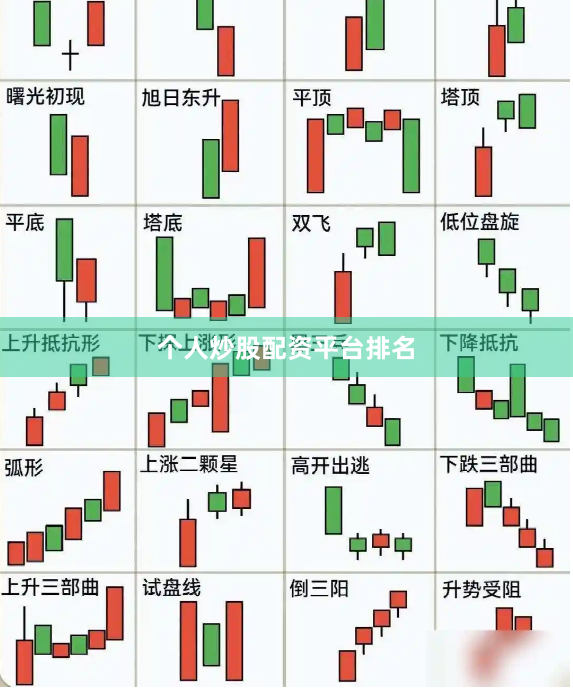 个人炒股配资平台排名