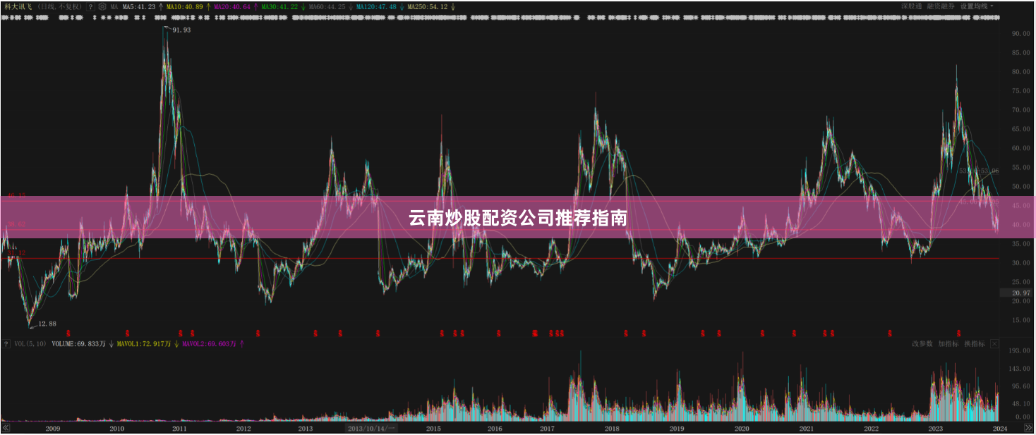 云南炒股配资公司推荐指南